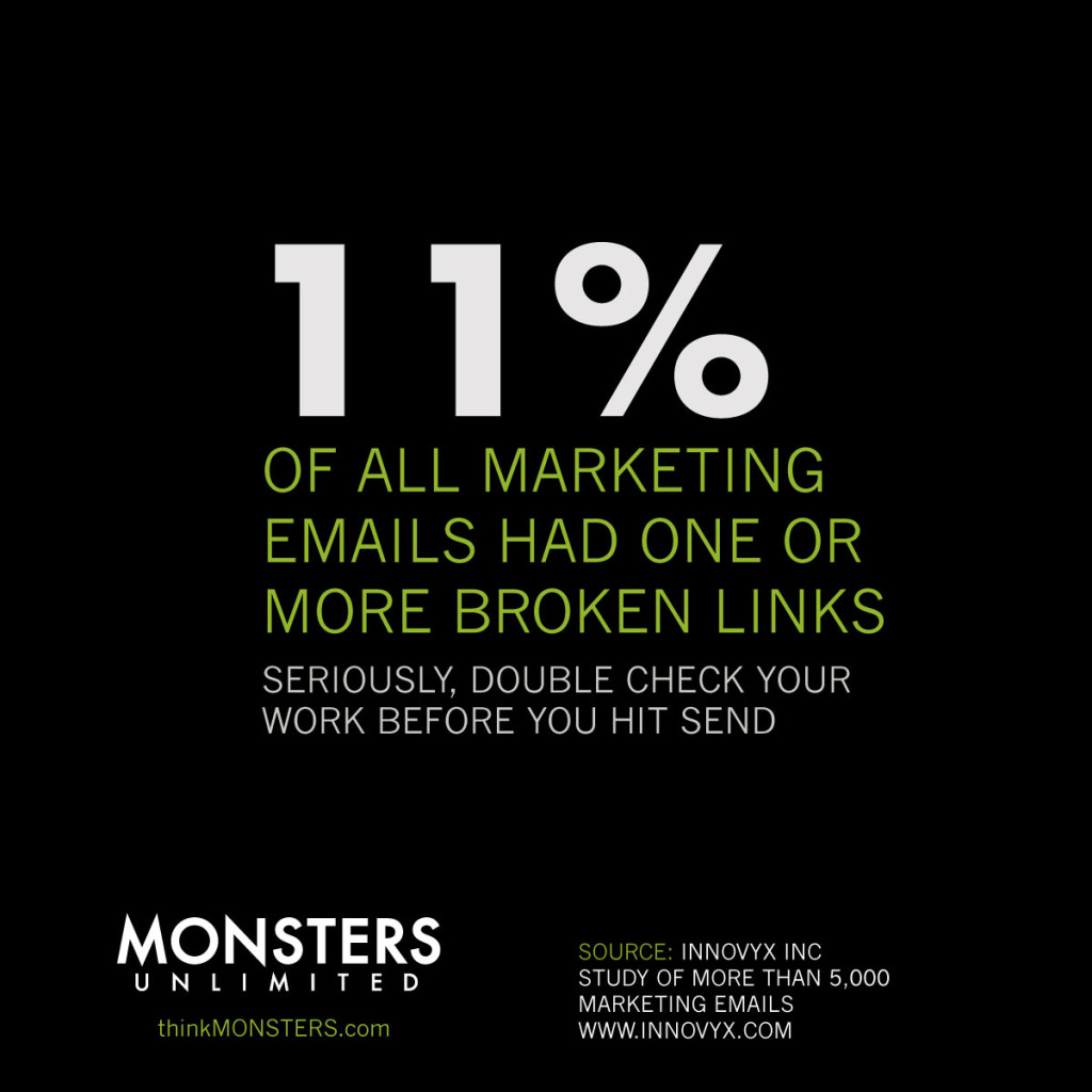 11 percent of all marketing emails have a broken link