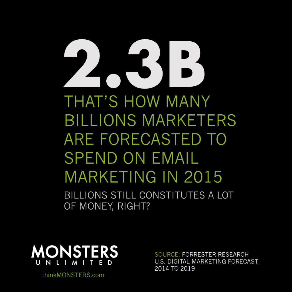 2.3 billion spent on email marketing in 2015