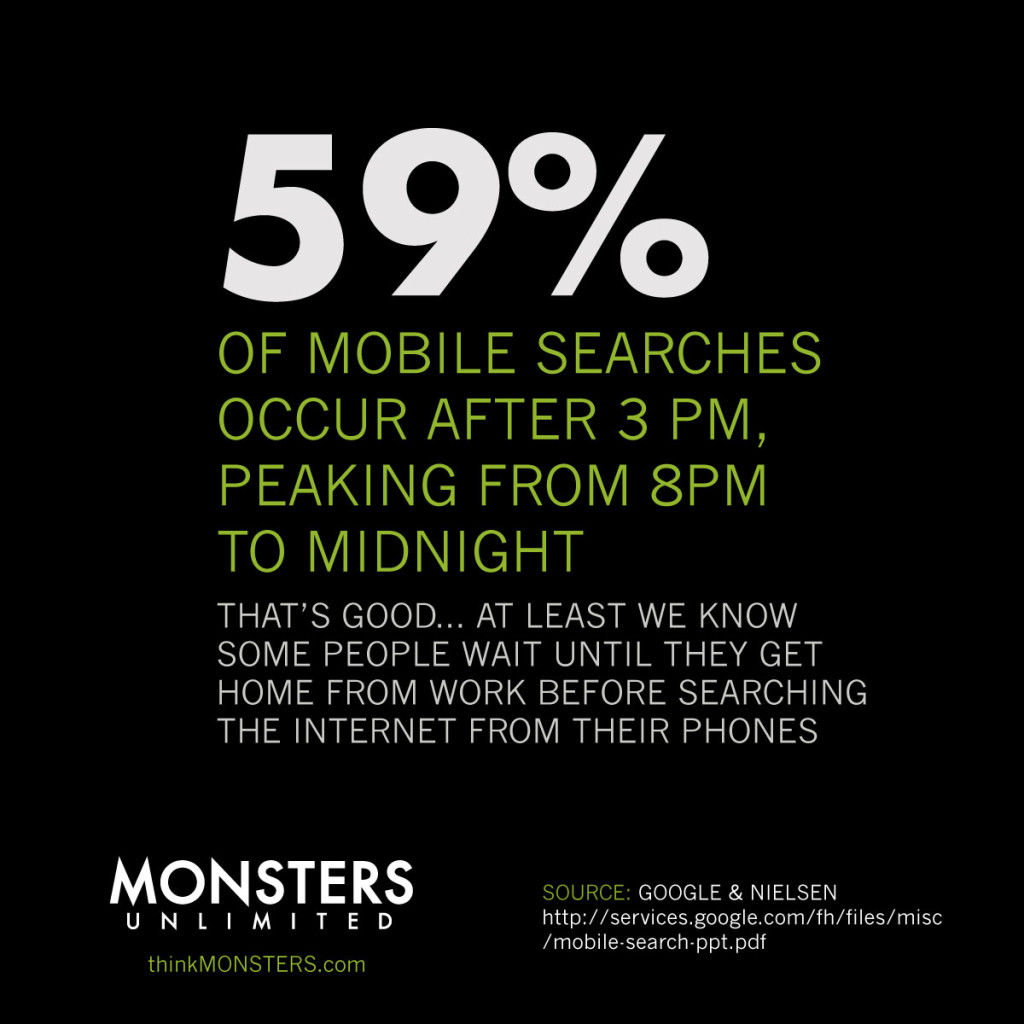 59 percent of mobile searches occur after 3 pm