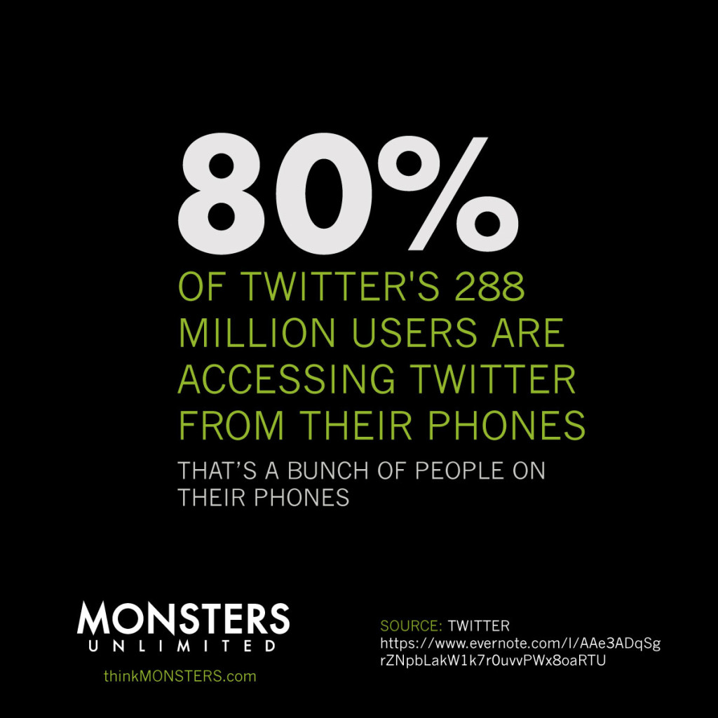 80 percent of Twitter users access the site from their phones