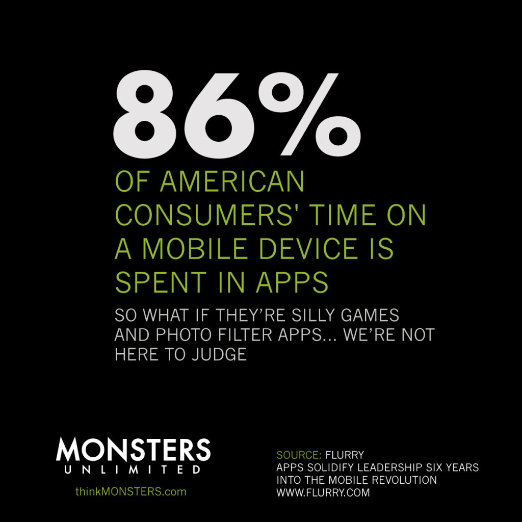 86 percent of consumer mobile time is spent on apps