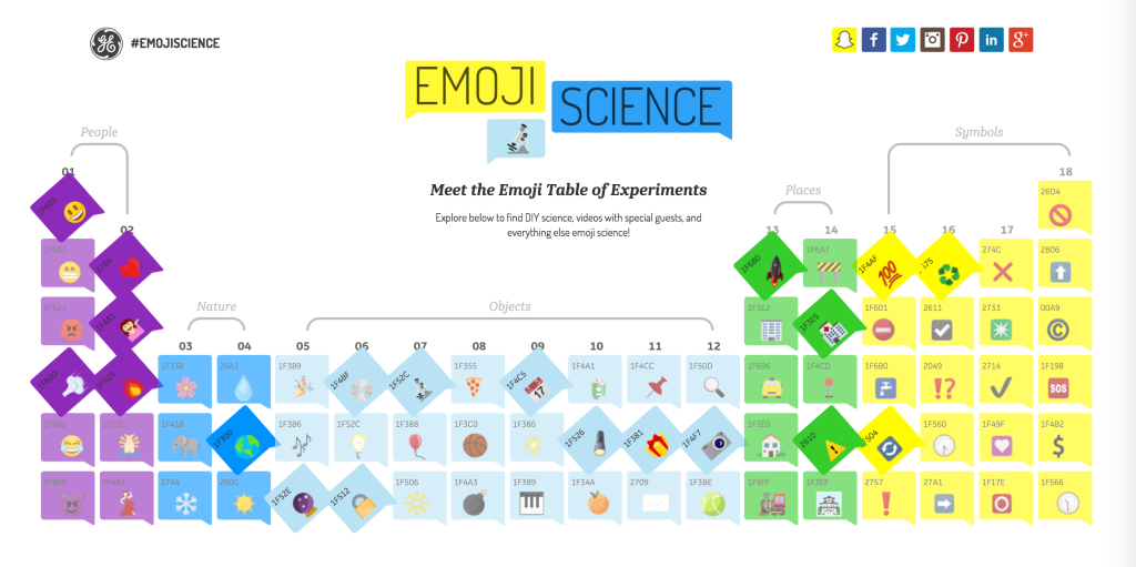 GE Emoji Table of Experiments