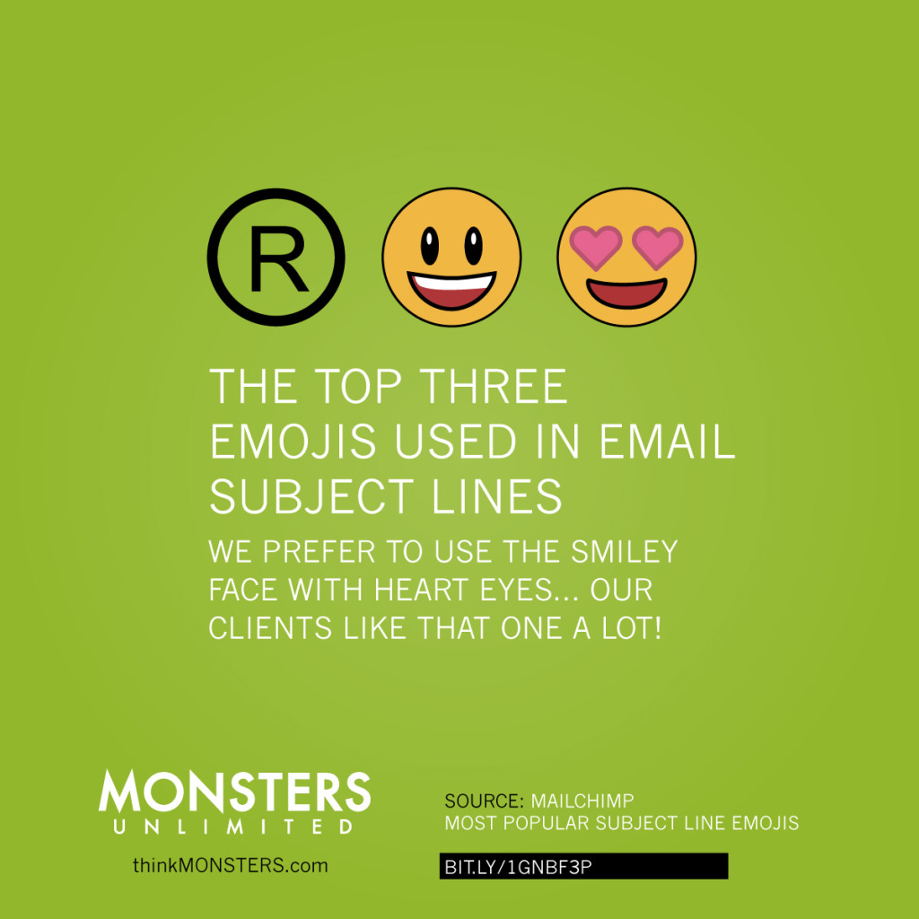 Top three emojis used in email subject lines