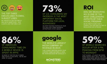 10 Visual Stats on Social, Email and Mobile Marketing