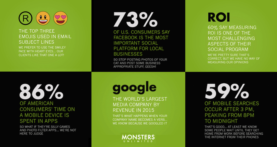 Monster Marketing Infoblocks